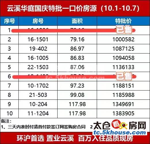 云溪华庭精装修现房一口价 108万 3室2厅1卫  急售刚需千万别错过